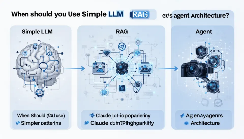 Claude architecture patterns: when should you use simple LLM vs RAG vs agent architecture?
