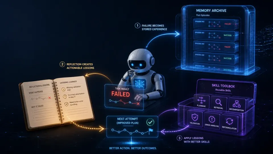 AI Agent Memory: Learning From Past Failures Safely